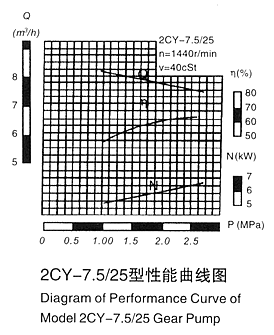 2CY型齿轮泵外形及安装尺寸