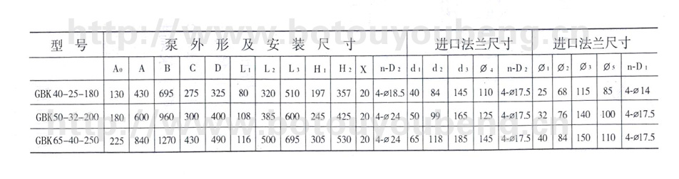 GBK系列化工离心泵安装尺寸图