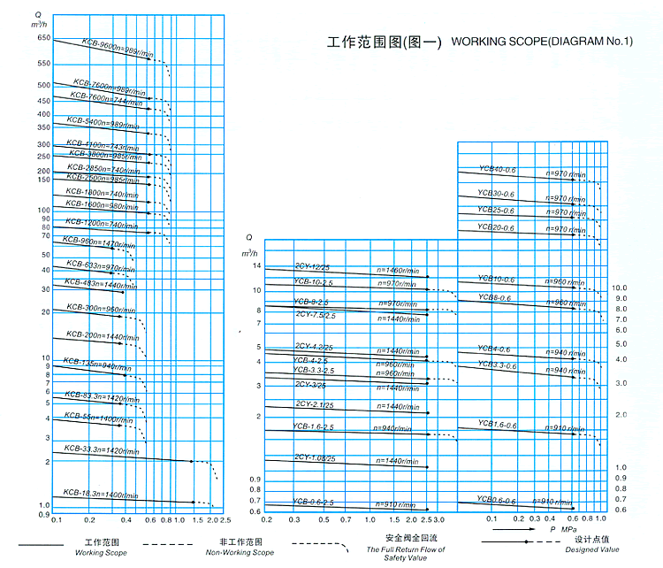 2CY型齿轮泵安装尺寸